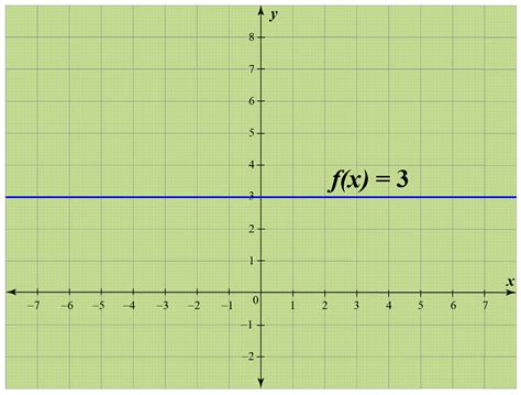 Constant function .